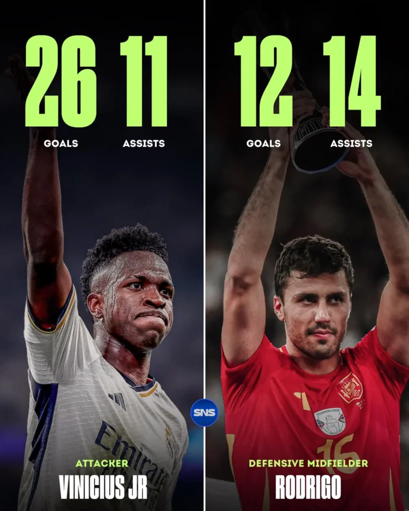 A Season in Numbers – Comparing Vinícius Jr. and Rodri (2023-2024)