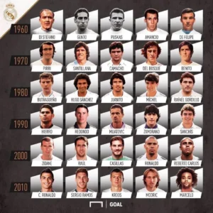 Real Madrid History Players: Icons in White Real Madrid History Players: Icons in White