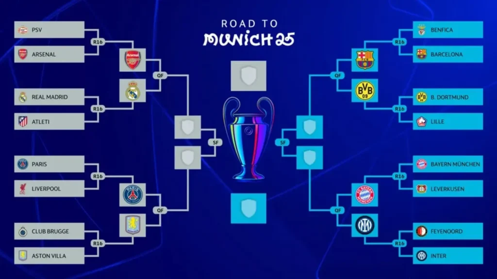 UEFA Champions League 2025 Quarter-Finals Predictions: Tactical Breakdowns-Key Players-and Semi-Final Projections UEFA Champions League 2025 Quarter-Finals Predictions: Tactical Breakdowns-Key Players-and Semi-Final Projections
