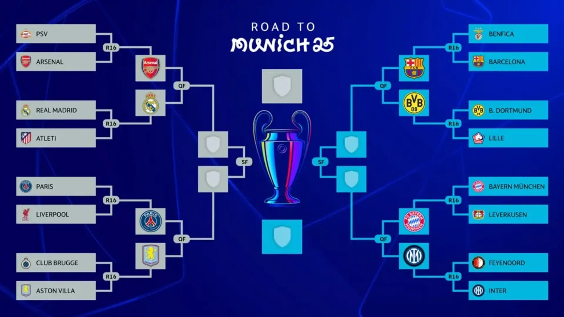 UEFA Champions League 2025 Quarter-Finals Predictions: Tactical Breakdowns-Key Players-and Semi-Final Projections